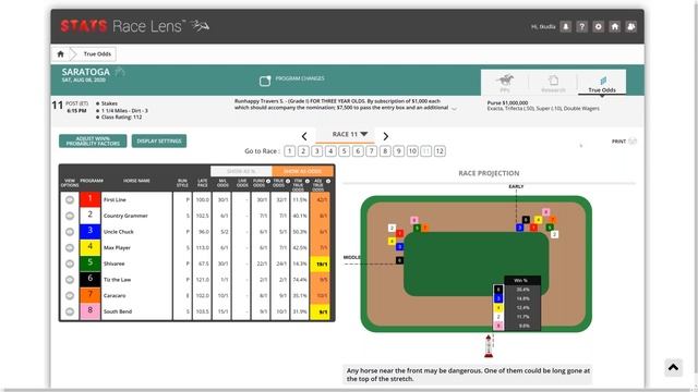 Handicap The Travers Stakes, Ellis Park Derby, and more with Race Lens смотреть онлайн