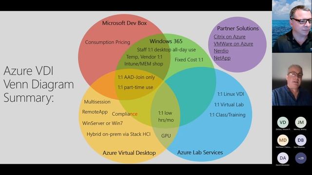 Choosing the Right Azure VDI Solution Microsoft in Higher Education Conference 2022 смотреть онлайн