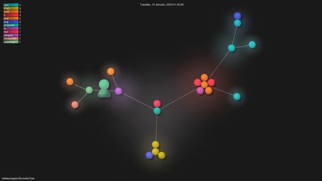 matteozappia/DynamicCow - Gource visualisation смотреть онлайн