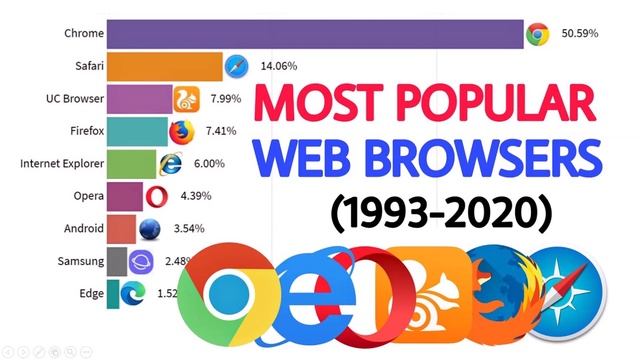 The Top 5 Best Web Browsers I fastest web browser смотреть онлайн