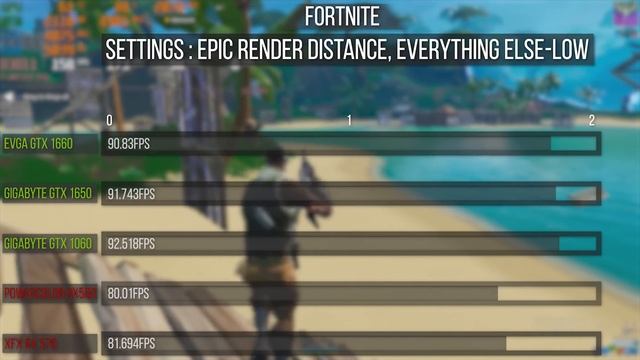 Best Budget Graphics Cards for 1080p PC Gaming! - Summer 2019 GPU Guide смотреть онлайн