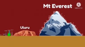ULTIMATE Universe Size Comparison 2022 Full Verison