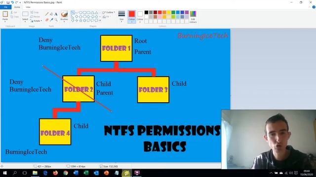 NTFS Permissions Basics смотреть онлайн