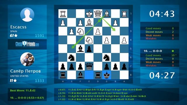 Chess Game Analysis: Escacss - Сапёр Петров : 0-1 (By ChessFriends.com) смотреть онлайн