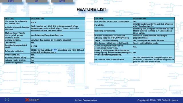 Xschem schematic editor presentation for the FSiC2022 Conference смотреть онлайн