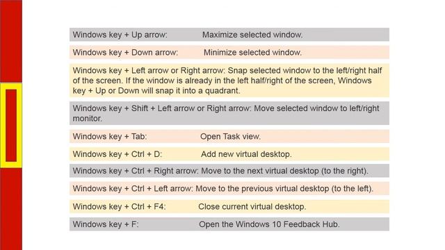 Computer CL-2(Window 10 Shortcuts Key) for JSSC/SSC By Neha Mam смотреть онлайн