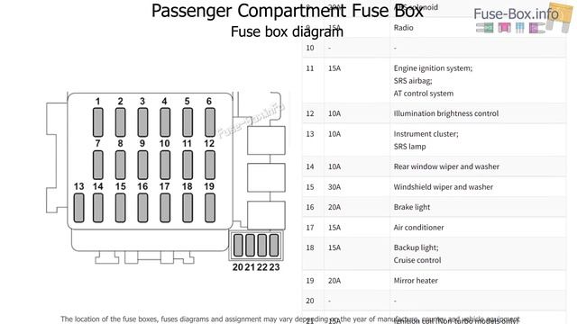 Fuse box location and diagrams: Saab 9-2x (2005-2006) смотреть онлайн