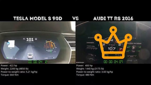 Tesla Model S 90D vs Audi TT RS 2016 // 0-100 km/h смотреть онлайн