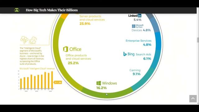 How Big Are Top Tech Companies - Size Of Countries смотреть онлайн