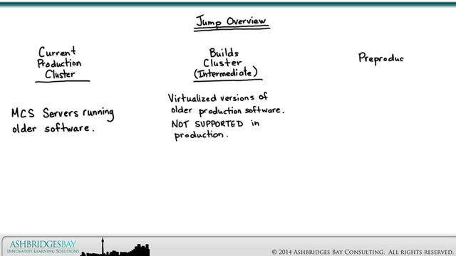 Jump to 9.1.2 (or Higher) Part 1: Overview смотреть онлайн