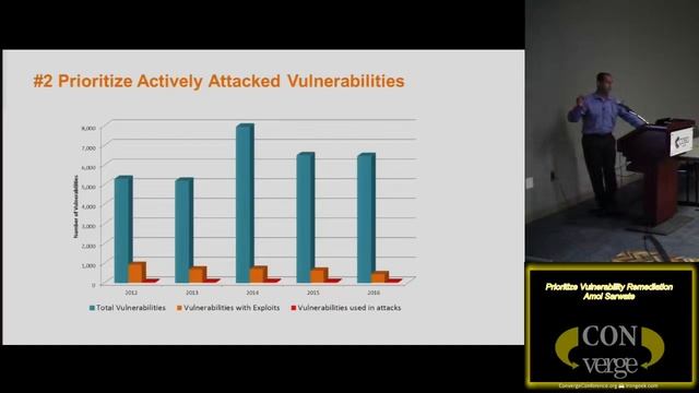 102 Prioritize Vulnerability Remediation Amol Sarwate.mp4 смотреть онлайн