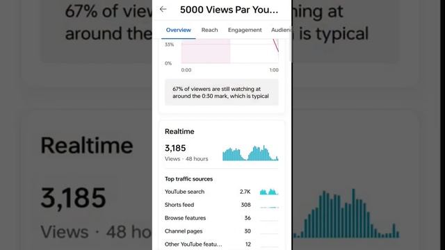 New Trick Views kaise badhaye 2023 || how to increase views on youtube |||#views #nectarpoint смотреть онлайн