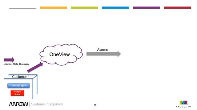 Driving Business Success by Streamlining Your Multi Vendor UC and CC Environment смотреть онлайн