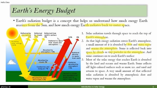 2.1 Introduction & Historical Timeline of Solar Energy (Renewable Energy Technology) смотреть онлайн