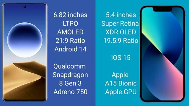 Oppo Find X7 Ultra vs iPhone 13 Mini смотреть онлайн