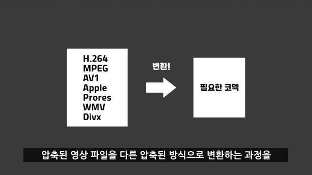 코덱과 인코딩 정리 смотреть онлайн