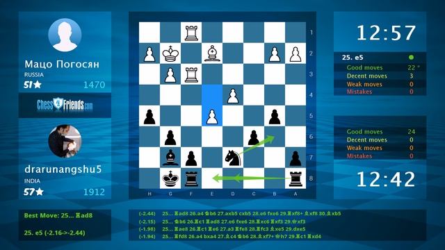 Chess Game Analysis: Мацо Погосян - drarunangshu5 : 0-1 (By ChessFriends.com) смотреть онлайн