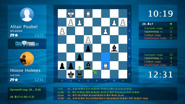 Chess Game Analysis: Altair Poubel - House Holmes : 0-1 (By ChessFriends.com) смотреть онлайн