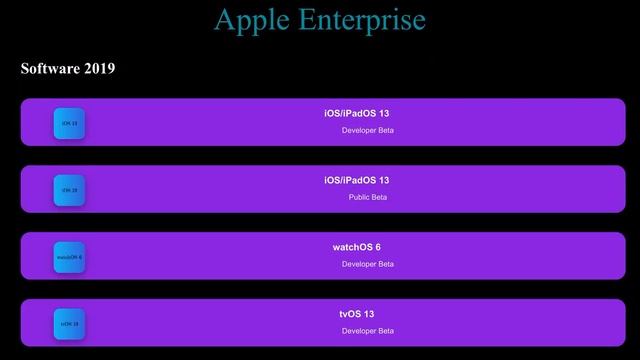 New! Block iOS Update and iPadOS with Profile смотреть онлайн