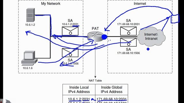 FREE URDU CCNA Lecture 18 WAN Part 2 смотреть онлайн