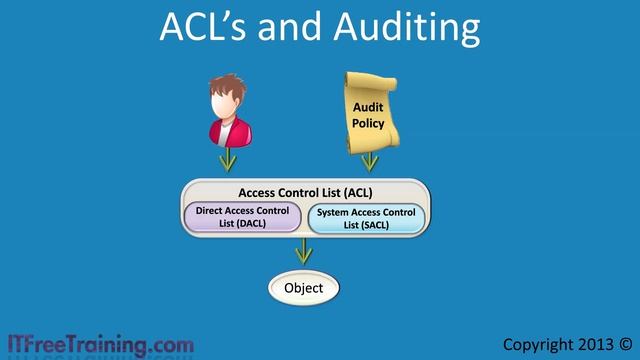 MCITP 70-640: Windows Auditing смотреть онлайн