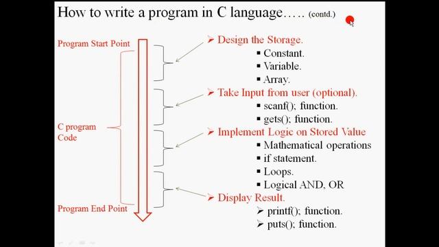 C program language tutorial How write C programme смотреть онлайн