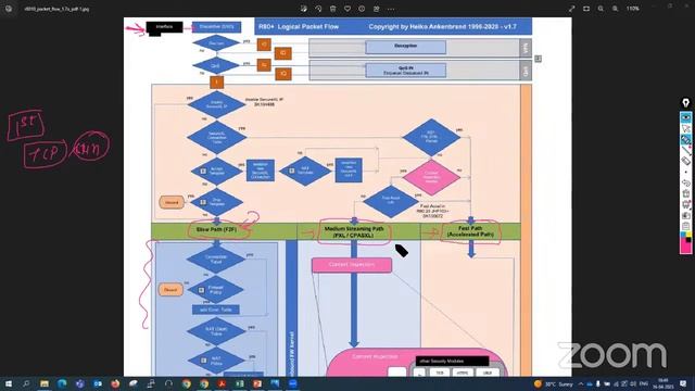 Checkpoint CCSA+CCSE Free Class смотреть онлайн