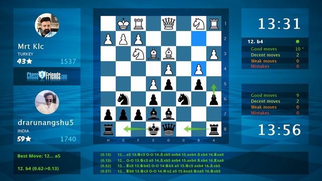 Chess Game Analysis: Mrt Klc - drarunangshu5 : 0-1 (By ChessFriends.com) смотреть онлайн