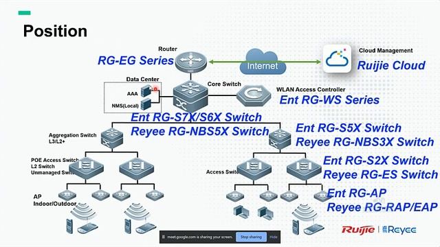 1 | Basic Networking | RCS/RCPS | Ruijie смотреть онлайн