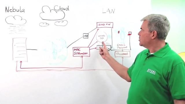 Weatherforecast or network management? - we explain the basics of Nebula смотреть онлайн