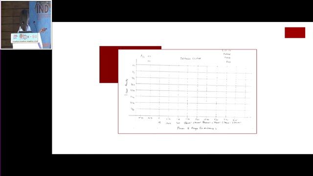 AIOC2019 - GP159 -A focus on Supraphob Infocus смотреть онлайн