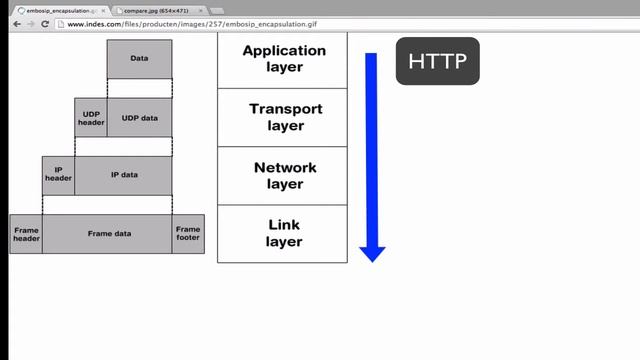 TCP/IP Overview - Introduction - Draft смотреть онлайн