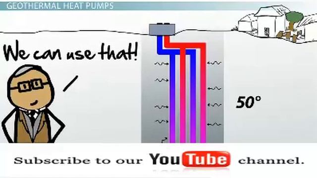 What is Geothermal Energy | how does a geothermal power plant work смотреть онлайн