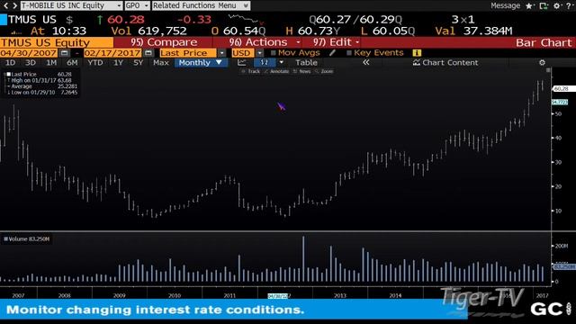 February 17th Bull-Bear Binary Option Hour on TFNN by Nadex - 2017 смотреть онлайн