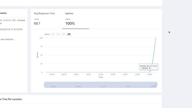 Add uptime and performance monitoring in 1 min for your site смотреть онлайн