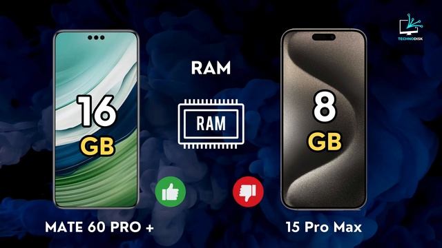 iPhone 15 Pro Max VS Huawei Mate 60 Pro Plus смотреть онлайн