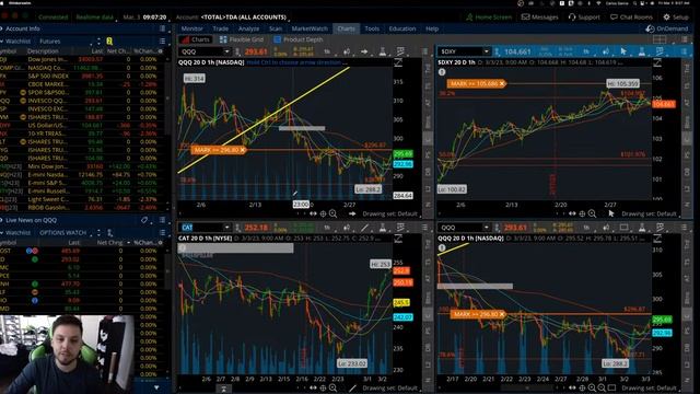 Morning Note LIVE! : futures green, next targets & your questions! Mar 3 2023 смотреть онлайн