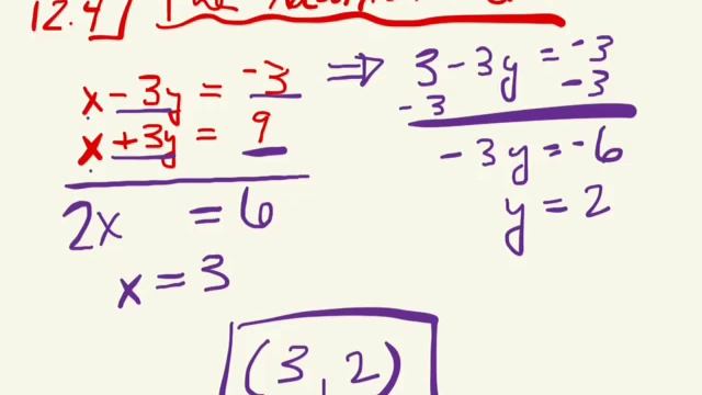 12.4 the addition method смотреть онлайн