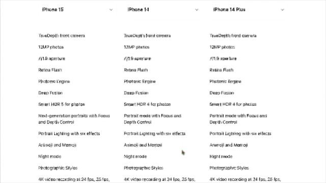 Iphone 15 vs 14 vs iphone 14 plus in hindi #apple #iphone #technology #science смотреть онлайн
