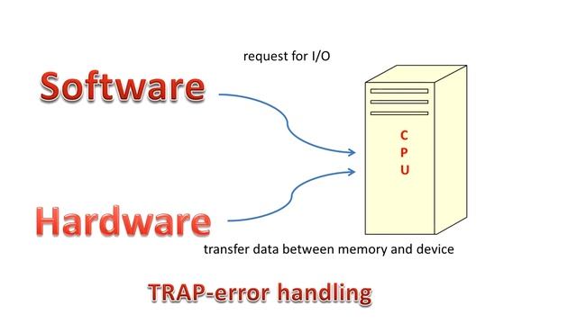 Kernel Mode vs User Mode in OS Frequently Asked Gate Question смотреть онлайн
