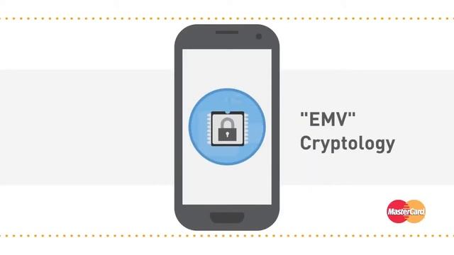 Super Easy and Secure – Contactless Payments Powered by MasterCard смотреть онлайн
