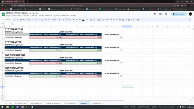 Testing the latency of "Advanced" Windows Kernel Tweaks (Kernel Tweak #5) смотреть онлайн
