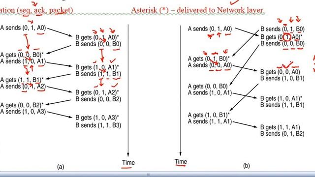 2.10 1-bit, Go Back N, Selective Repeat Sliding Window Protocol ARQ смотреть онлайн