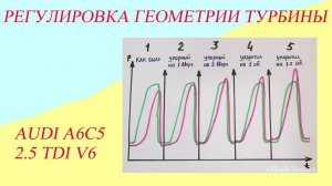 Регулировка геометрии турбины. Audi 2.5 TDI V6.
