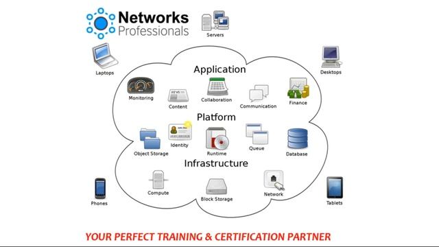 Introduction To MCSE and Microsoft Azure in Urdu смотреть онлайн