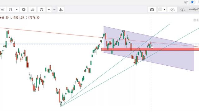 NIFTY AND BANKNIFTY ANALYSED FOR MONDAY 24TH OCTOBER 2022 смотреть онлайн