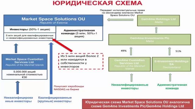 10.06.19 Gem4me Market Space Новости от Валерия Острикова – 11 мин смотреть онлайн