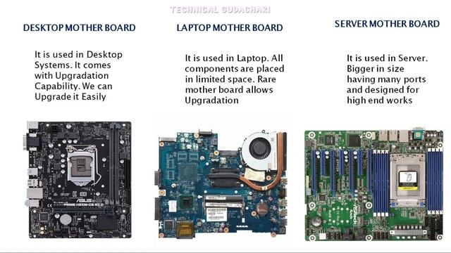 What is Computer mother board Part 1 in Telugu# смотреть онлайн