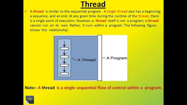 What is Thread? | Thread vs. Process | Thread | Process смотреть онлайн