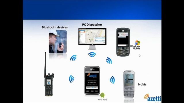 Android Push to Talk client from Azetti Networks смотреть онлайн